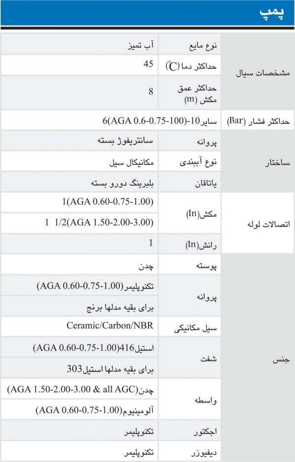 پمپ یک اسب جتی ابارا پروانه استیل