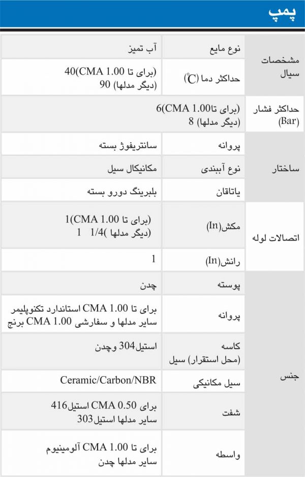 مسخصات پمپ