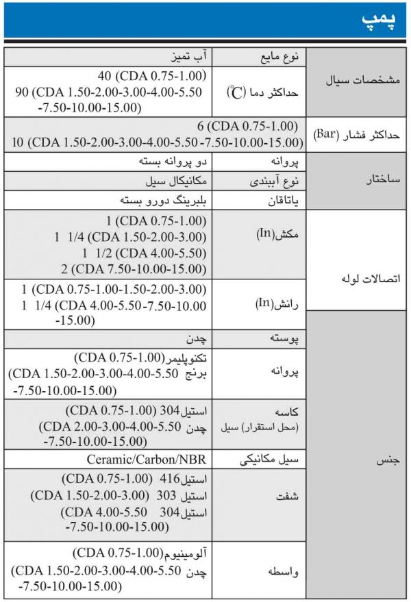 مشخصات پمپ