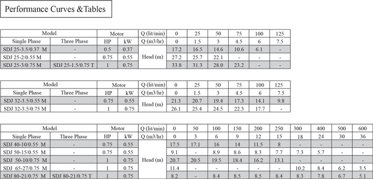 SDJ 25-3/5-0/37 M