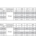 SSC 65-24-3 T