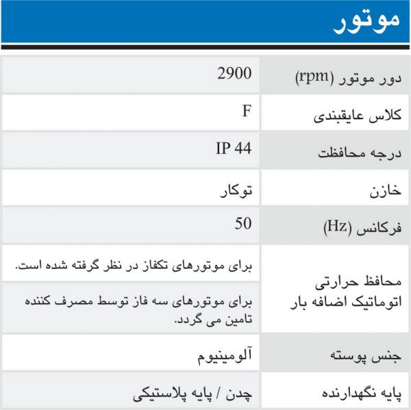 الکتروپمپ تک پروانه 3 اسب سه فاز ابارا CMD 300 TL