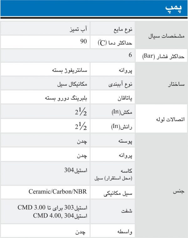 الکتروپمپ تک پروانه 4 اسب سه فاز ابارا CMD 400 TL